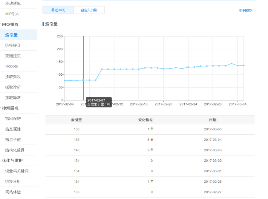 长沙网站优化常用数据分析工具之站长工具_